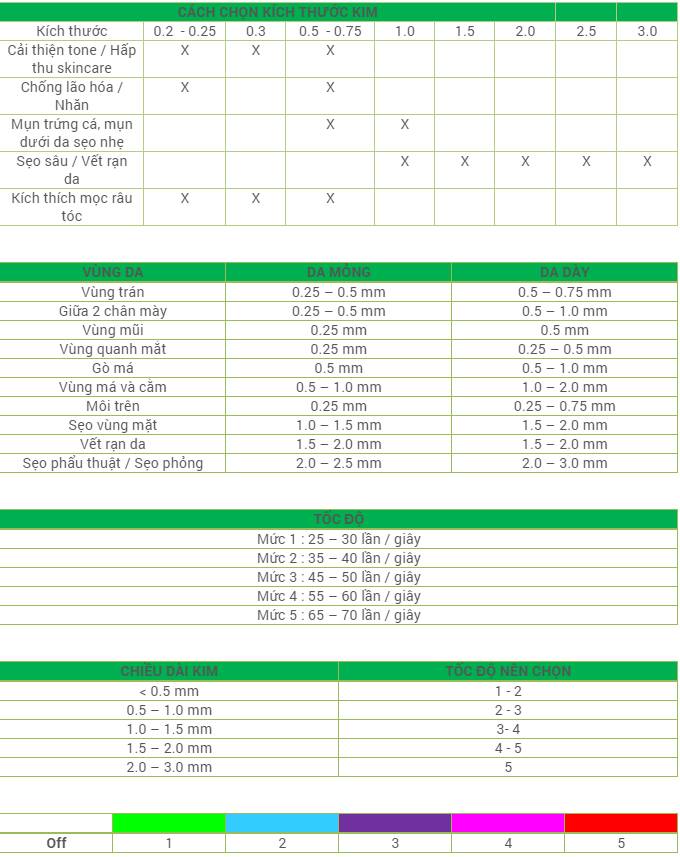 MÁY KIM LĂN ĐIỆN MINI YYR MỸ